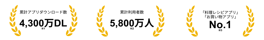 Group 626835